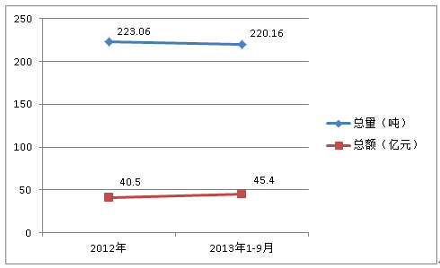 2012ȫ20131-9·|M
